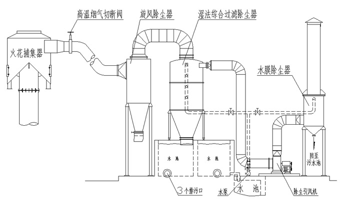 粉塵治理