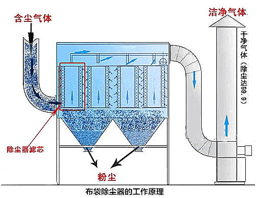 粉塵治理