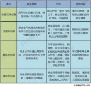 環(huán)亞環(huán)保幫您剖析2018年中國(guó)除塵設(shè)備行業(yè)市場(chǎng)現(xiàn)