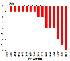 VOCS廢氣治理