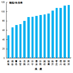 VOCS廢氣治理