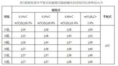 低溫平板式脫硝設備的相關(guān)知識