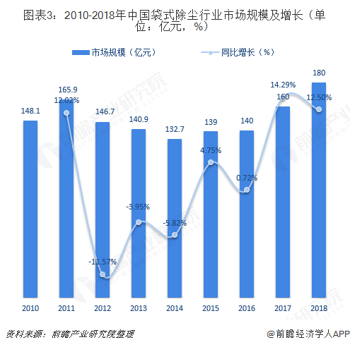 粉塵治理設(shè)備