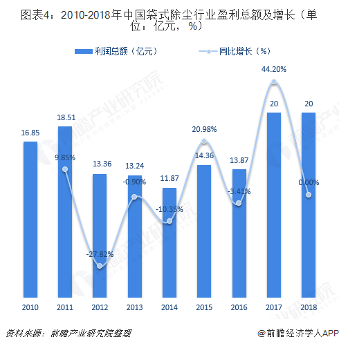 粉塵治理設(shè)備