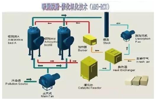 廢氣處理設(shè)備