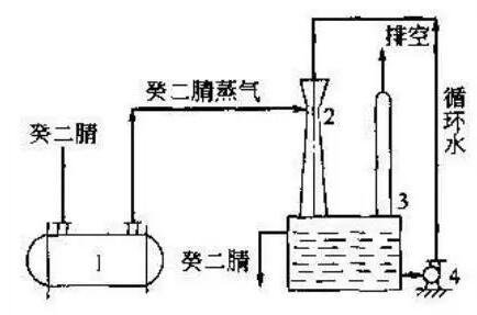 VOCs廢氣治理