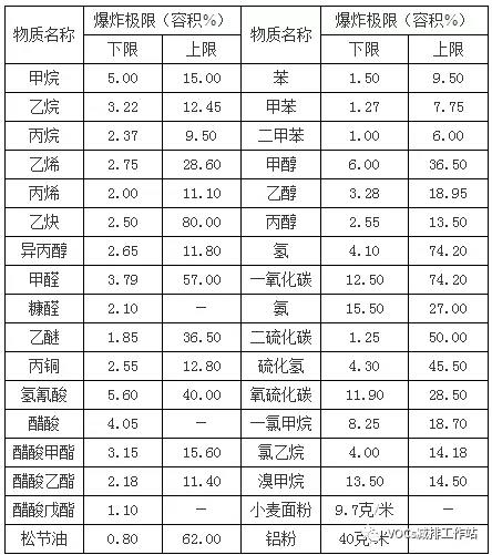 vocs廢氣治理設(shè)備