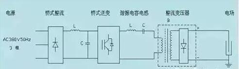 低溫靜電除塵