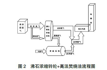 沸石轉(zhuǎn)輪