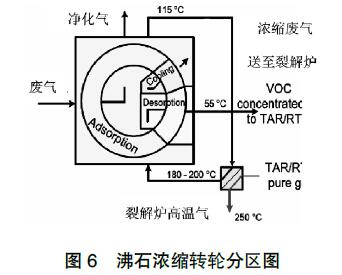 廢氣處理設(shè)備