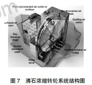 廢氣設(shè)備