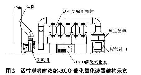 廢氣處理設(shè)備