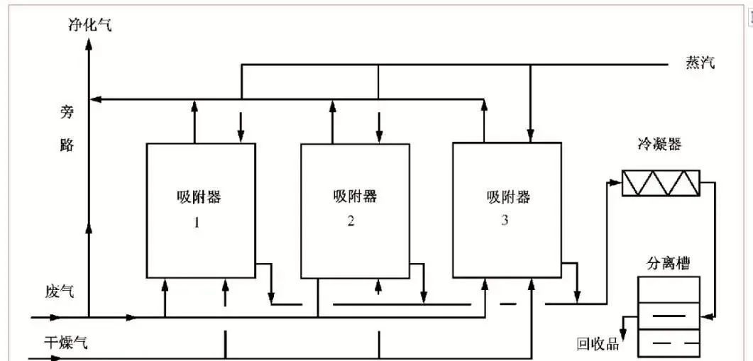 RTO,RTO焚燒爐,蓄熱式焚燒爐