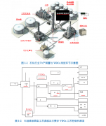 重點(diǎn)行業(yè)VOCs治理詳解之石化行業(yè)