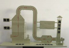 結(jié)合實例分析實驗室廢氣處理的詳細(xì)過程和